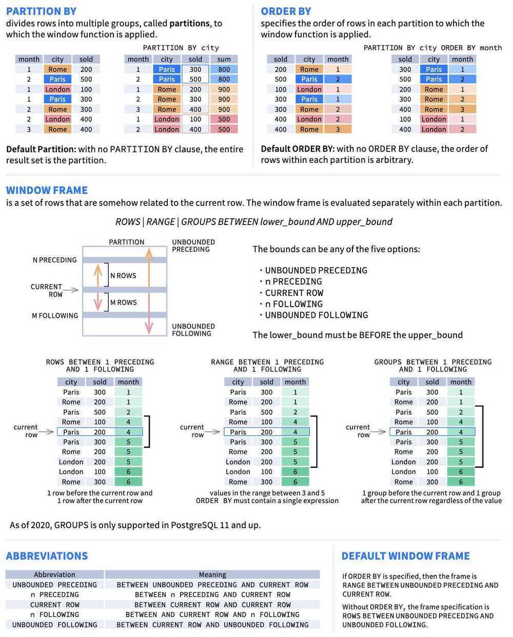 window-function-cheatsheet-page-2